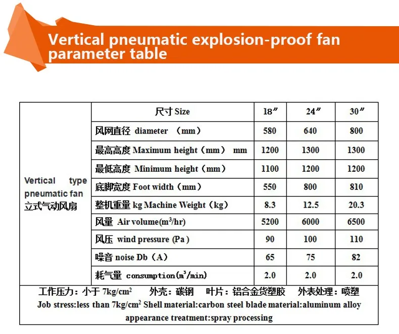 Axial Flow Fan, USES - detail 12