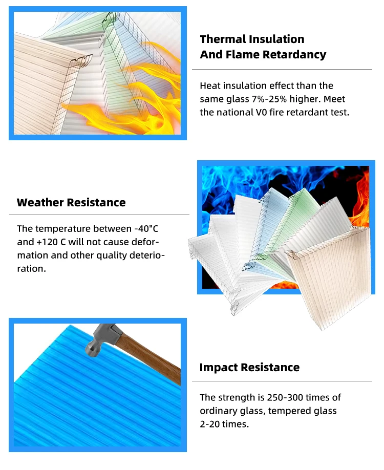 UV Blocking Danpalon Panel with 50 Micron UV Coating and 10-Year Warranty