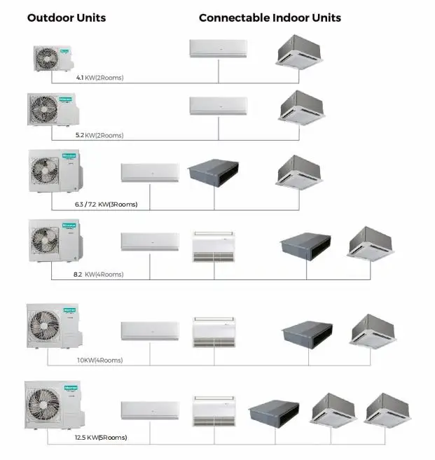 Multi-split Inverter Air Conditioner, 6kw-11.5kw - detail 4