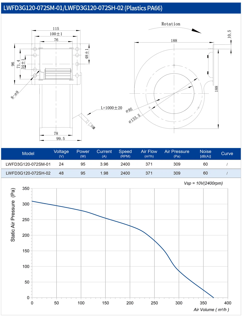 Centrifugal Blower, 120mm, Brushless - detail 6