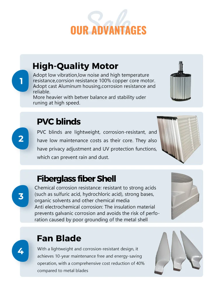 Frp Axial Flow Fan, Wall, three phase 380v, Electric - detail 18