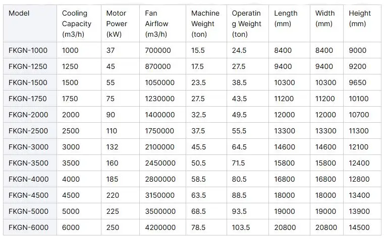 Dry Cooler, Adiabatic, 400 V, 900 CFM - detail 2