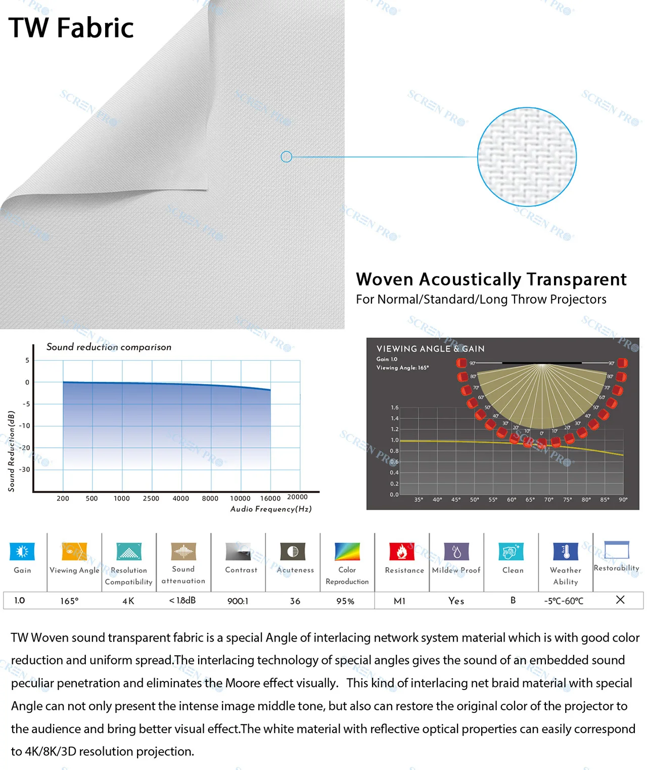 Home Theater Fixed Frame 4k / 8k Ultra Hd & Active 3d Movie Projection