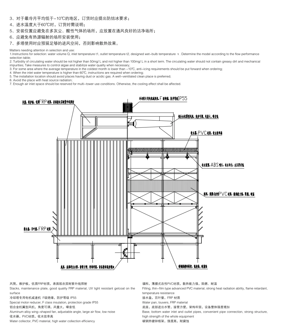 Cooling Tower, 900kg - detail 10