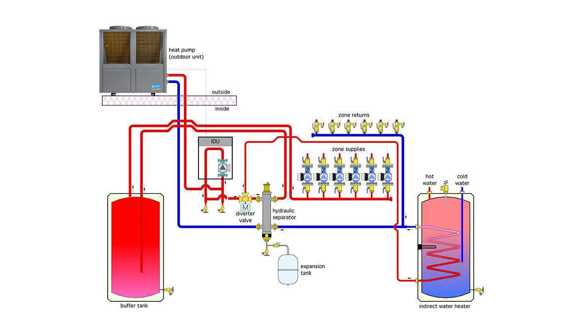 High Temperature Heat Pump, 30KW, R290 - detail 6