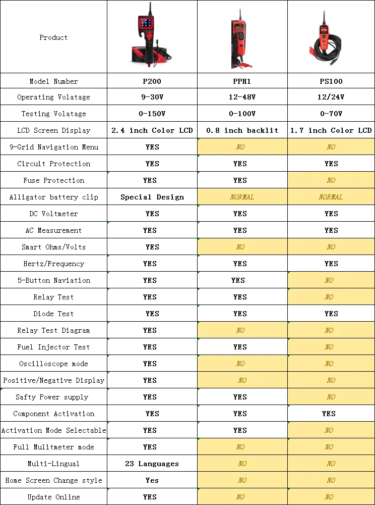 930v Factory Jdiag P200 Smart Hook Power Probe Circuit Tester From