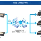 Rotation Sim 64 Port Modem Fast Delivery Rotation Gateway 16 Port 64 Sim Box Multi Sim Sms Modem
