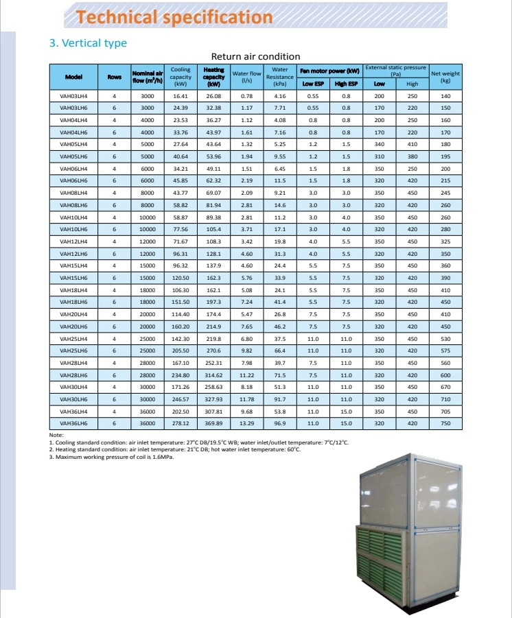 Air Handling Unit, AHU, Ceiling - detail 34