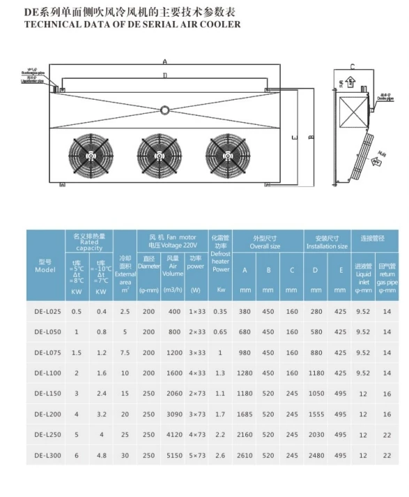 Air Cooler, 220V, 5*90W - detail 8