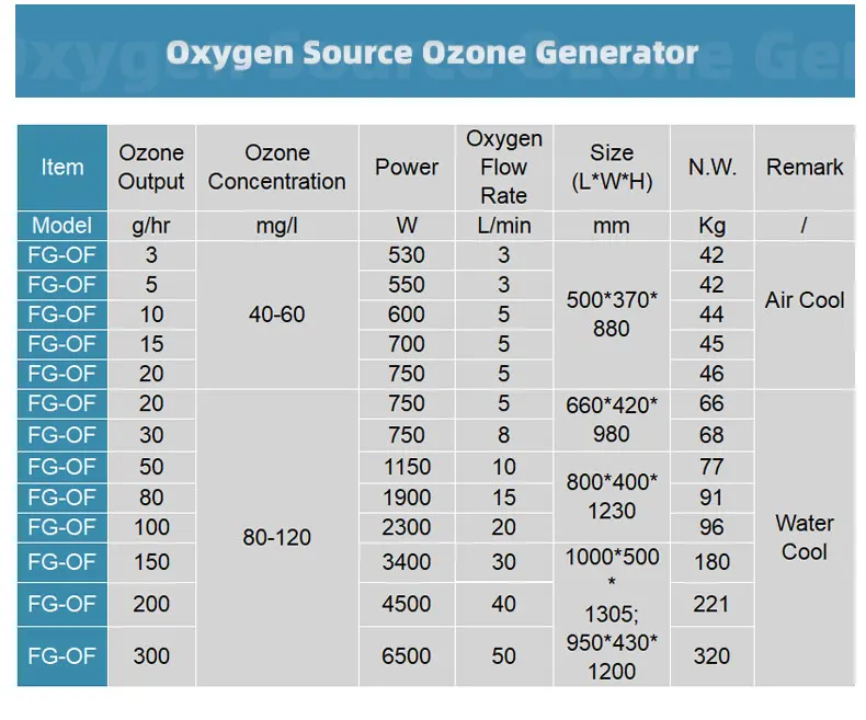 China Ozono Generador Portatil De Water Treatment Machine