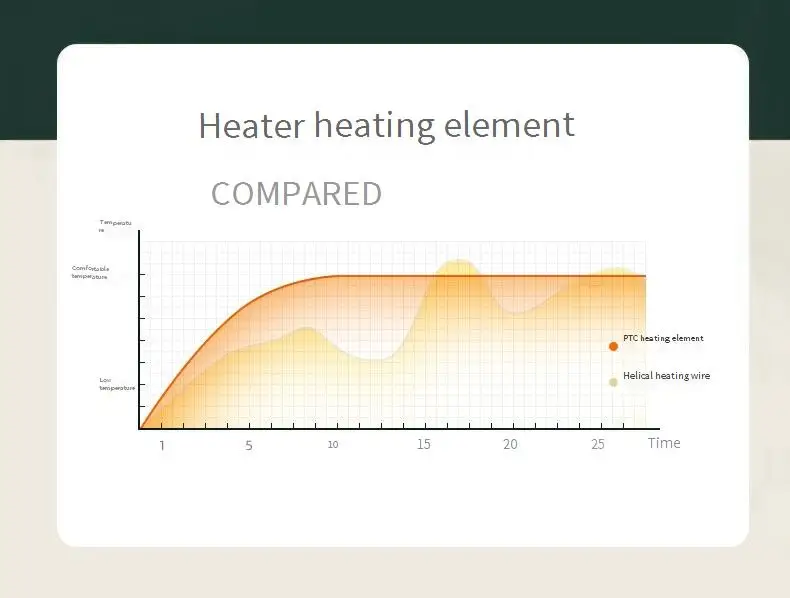 Portable Electric Heater, 220V, 1200W - detail 14