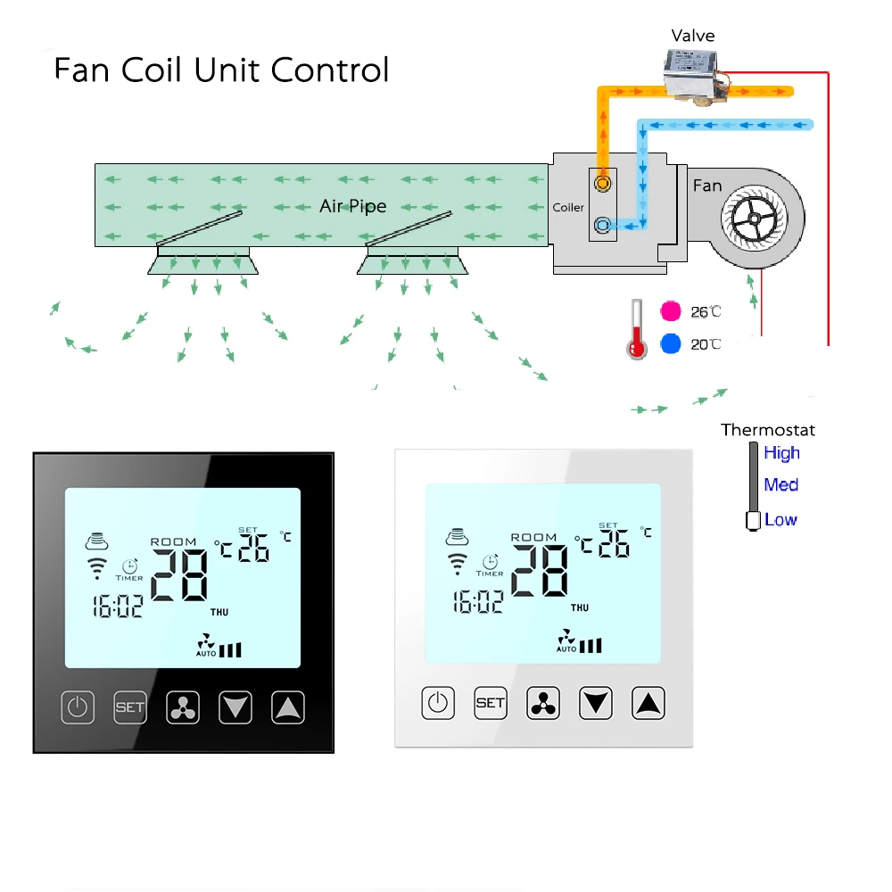 Fan Coil Unit, 90-240V AC, PVC - detail 2