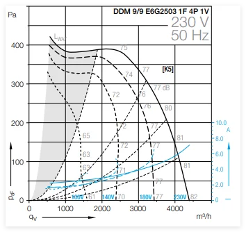 Inlet Centrifugal Cooling Fan, DDM, 9-9, E6G3603, 3F - detail 8
