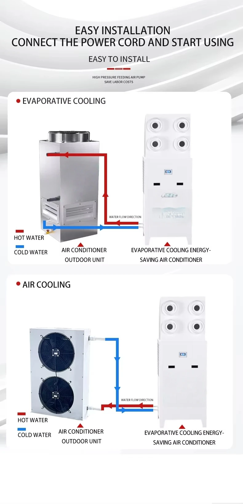 Evaporative Air Cooler, TS-05LNDS, PLC - detail 18