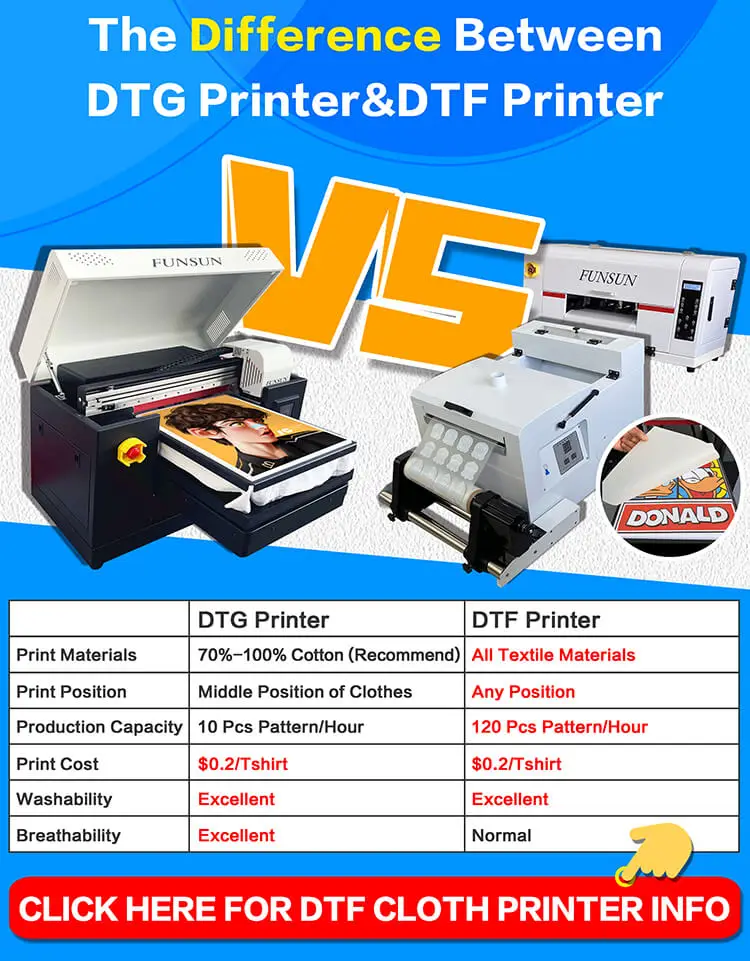 Funsun 30cm Roll to Roll Direct to Film and Transfer DTF Printer Pro with XP600 Print Head