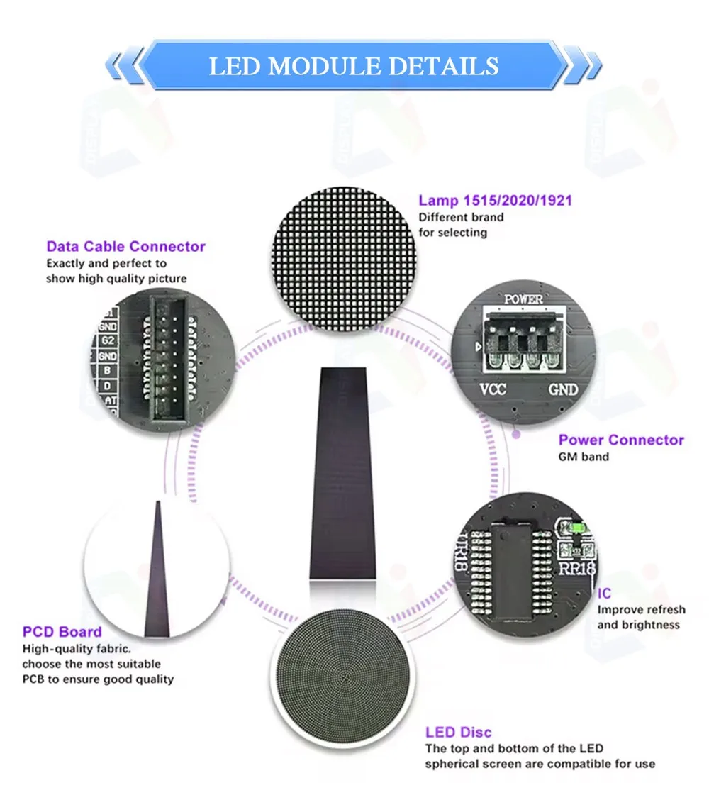 Creative Sphere LED Screen Customized Size Flexible Large Full Color Ball Spherical Shape Globe LED Video Display Video Wall details