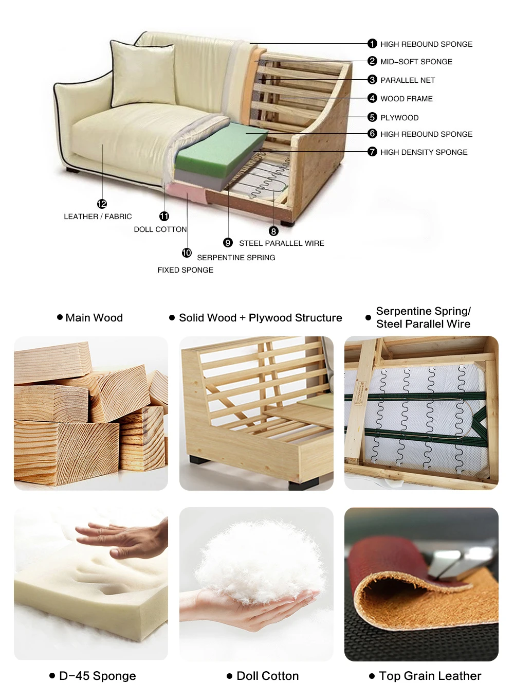 sandwich structure photo