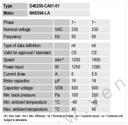 Forward Centrifugal Cooling Fan, D4E250-CA01-01, 250mm, 230VAC - detail 16