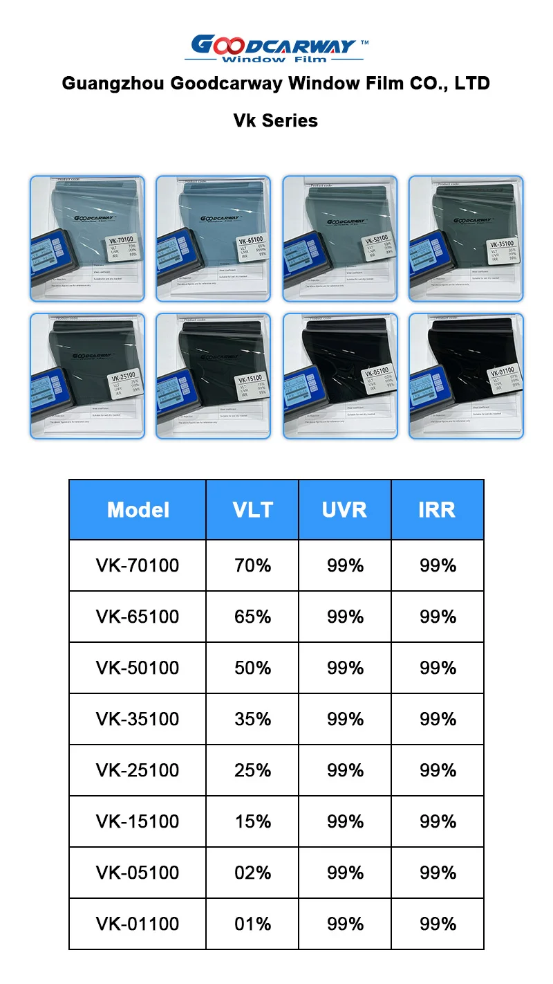 Luxury Nano Ceramic Film with 2 Mil Thickness 99.9% IR Rejection and 99% UV Rejection for Car Windows