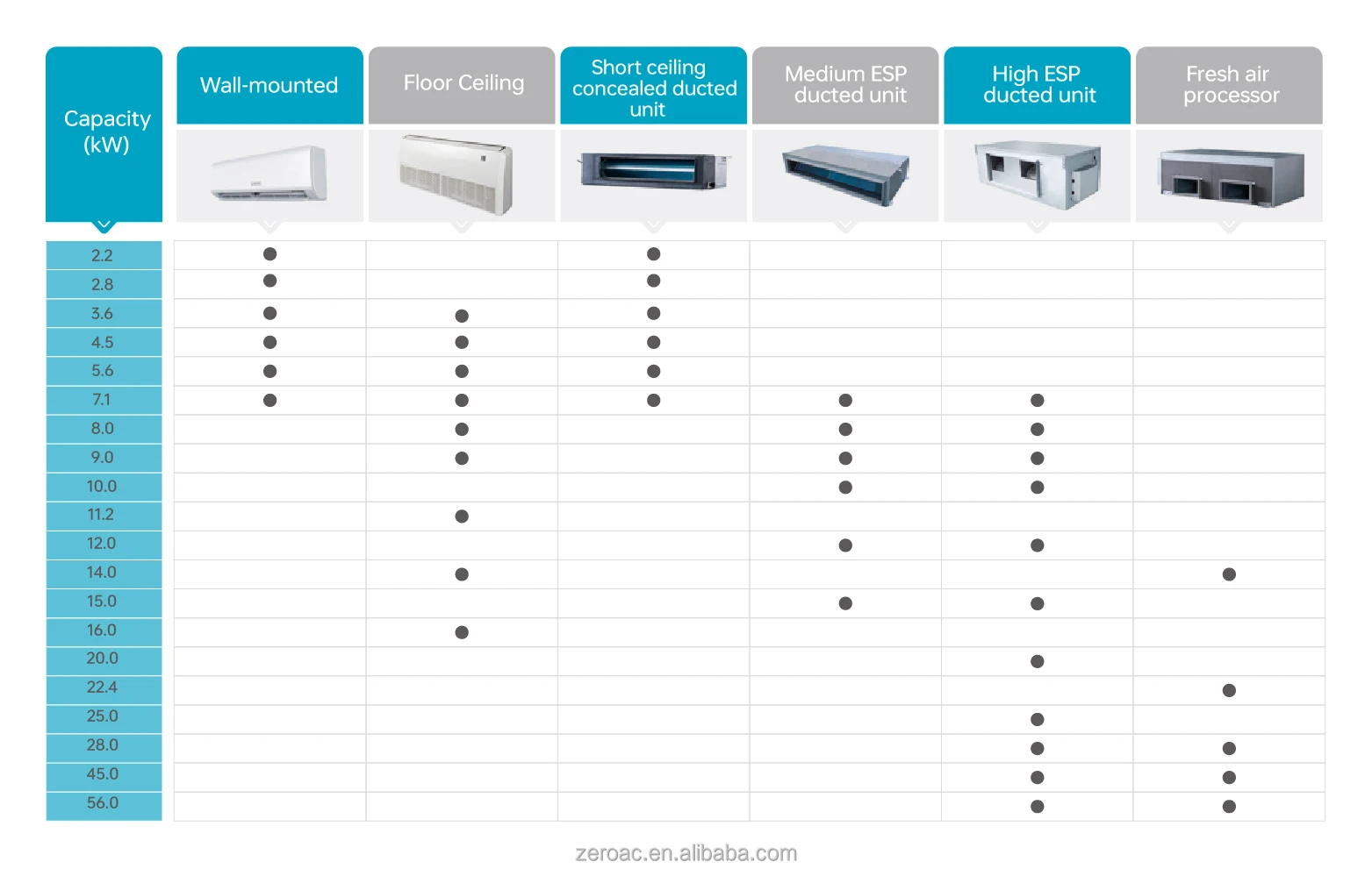 Central Air Conditioner, 10HP, 28KW, Ceiling - detail 10