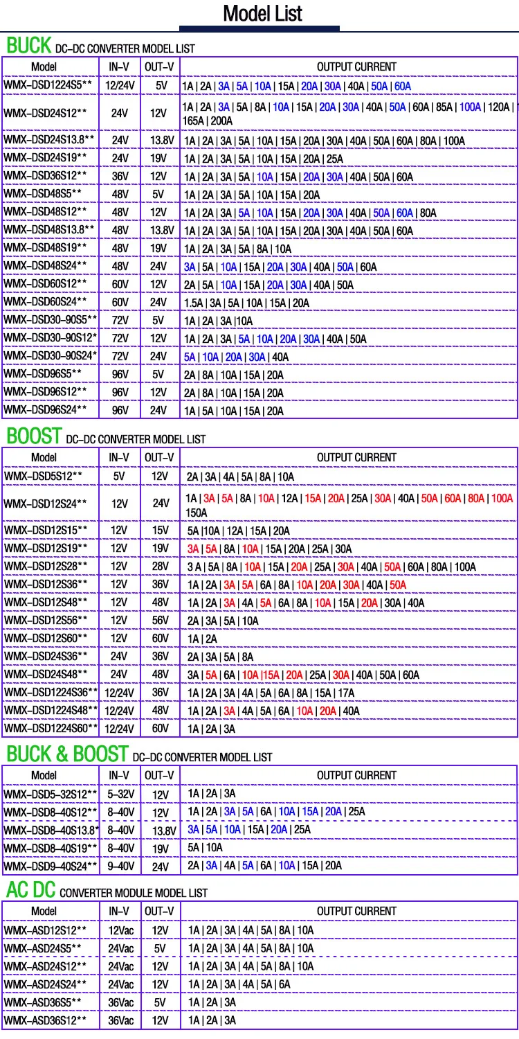 DC-DC MODEL LIST 