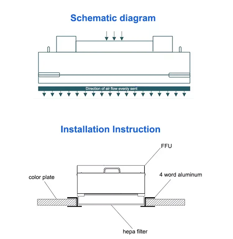 Air Handling Unit, FFU, HEPA - detail 10