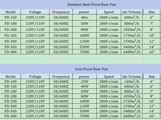 Inline Duct Fan, ABS, 100mm, 150mm, 6Inch - detail 2