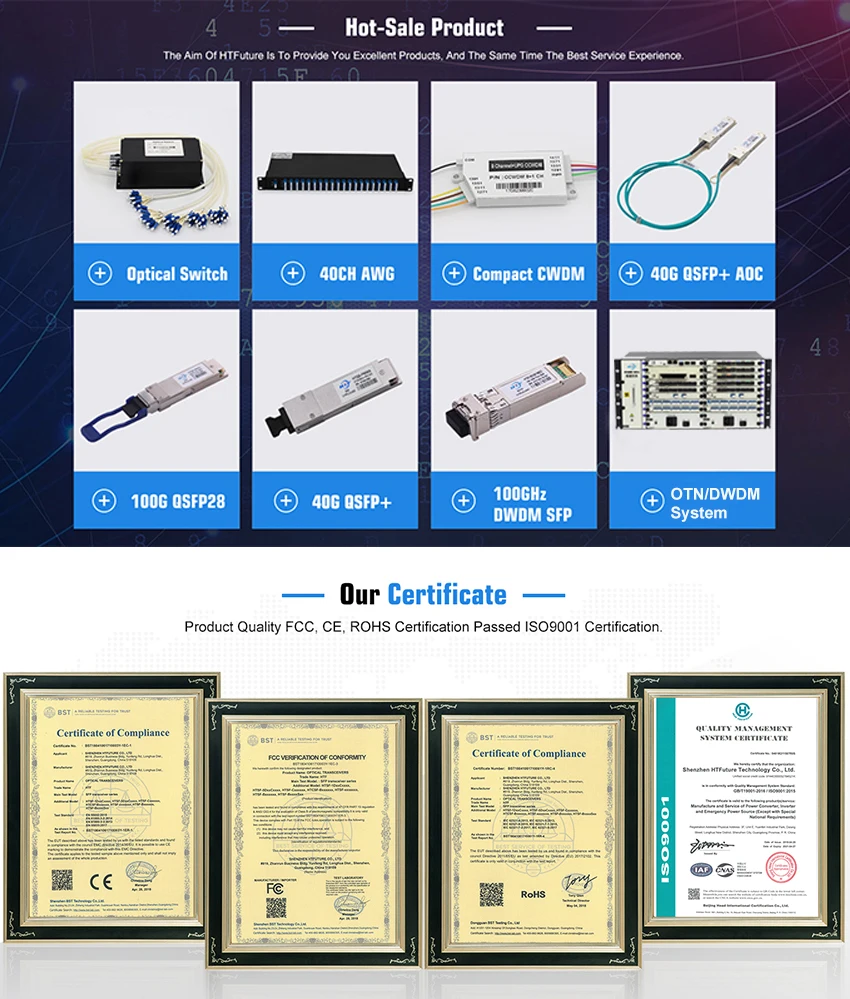 Single Channel G Otu Transponder Card Multi Rate Client Side