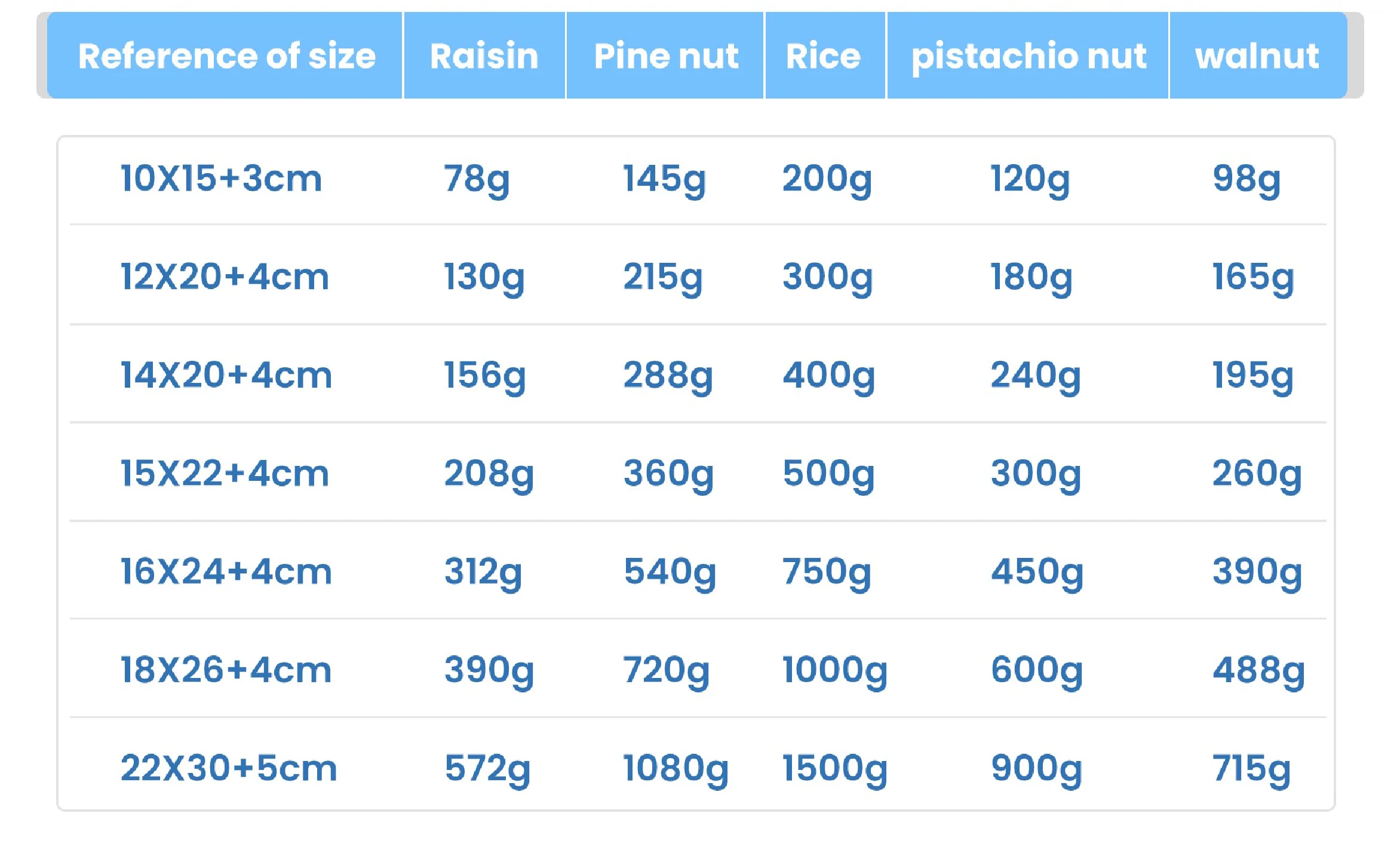 product environmentally friendly heat recyclable custom zipper bag plastic food bag food packaging bag protein powder bag-6