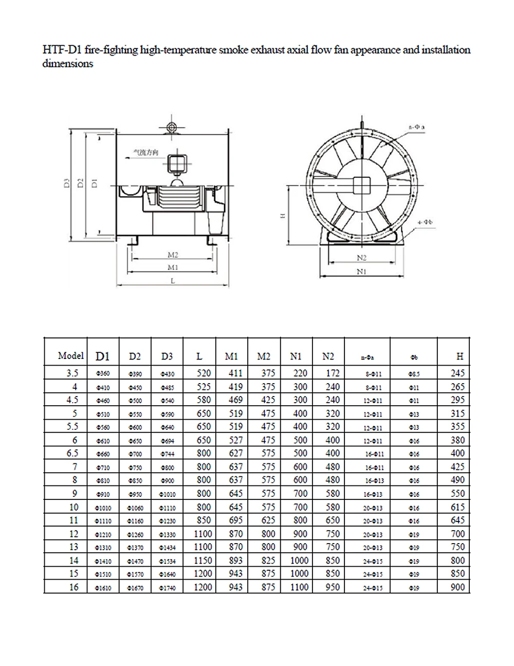 Axial Flow Exhaust Fan, Plastic, Stainless, Steel, IP55 - detail 24
