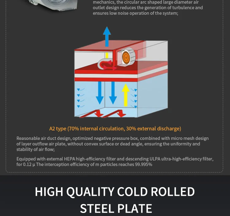 Manufacturer Class 2 Biosafety Cabinet Price Bio Safety Cabinet Class 2 Biological Safety Cabinet