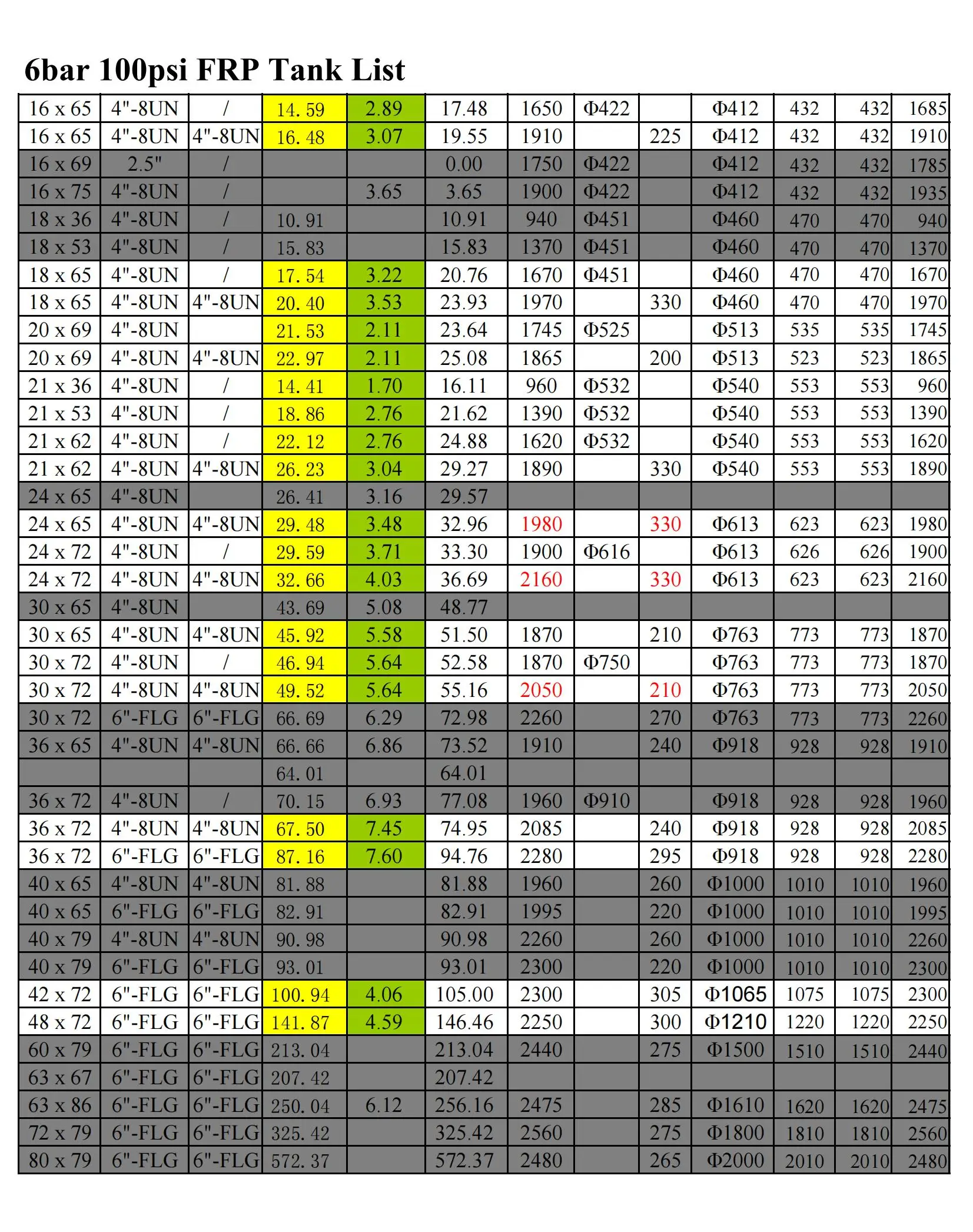 FRP Tank List(100PSI)_01