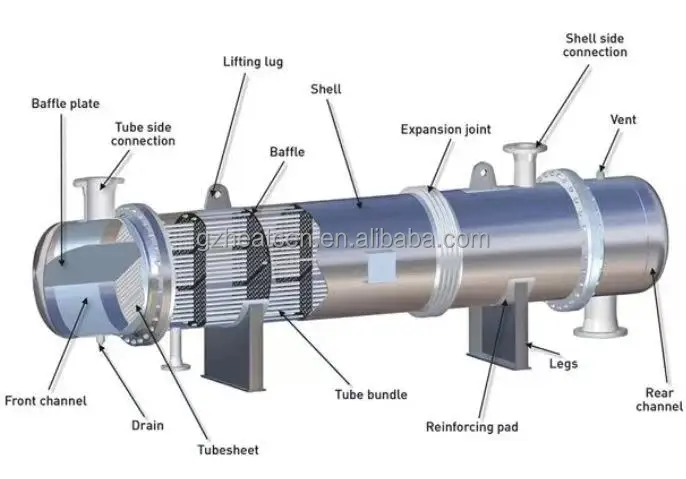 Water-cooled Shell and Tube, SS - detail 8