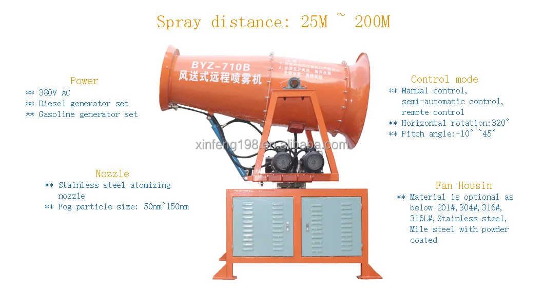 Centrifugal Fan, Explosion-Proof, Cast, 380V - detail 14