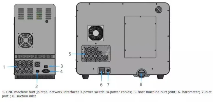 5-Axis Dry-milling Machine for Dental CAD/CAM System