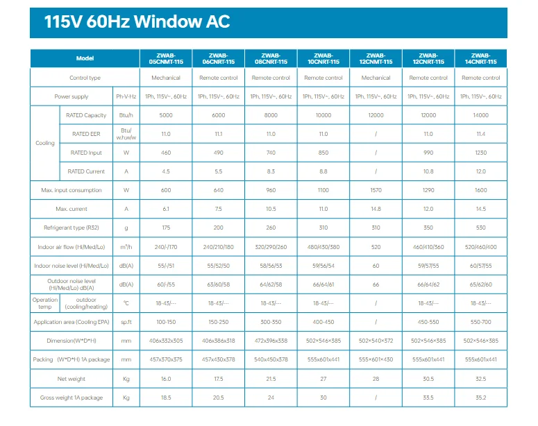 Direction Window Unit, ZERO, R32environment - detail 16