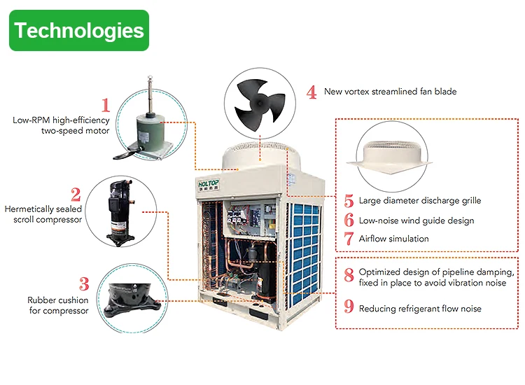 Air Handling Unit, 5500m³, R410A - detail 6