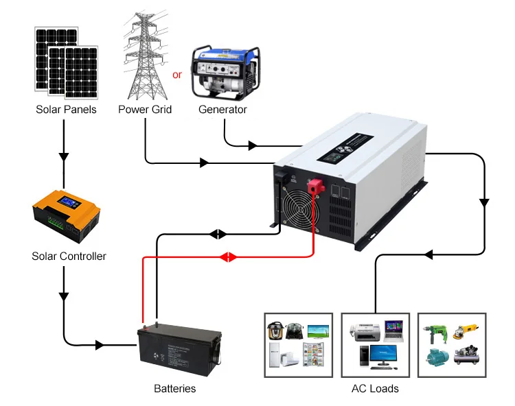 DP-INVERTER-3KW-WIRING.jpg