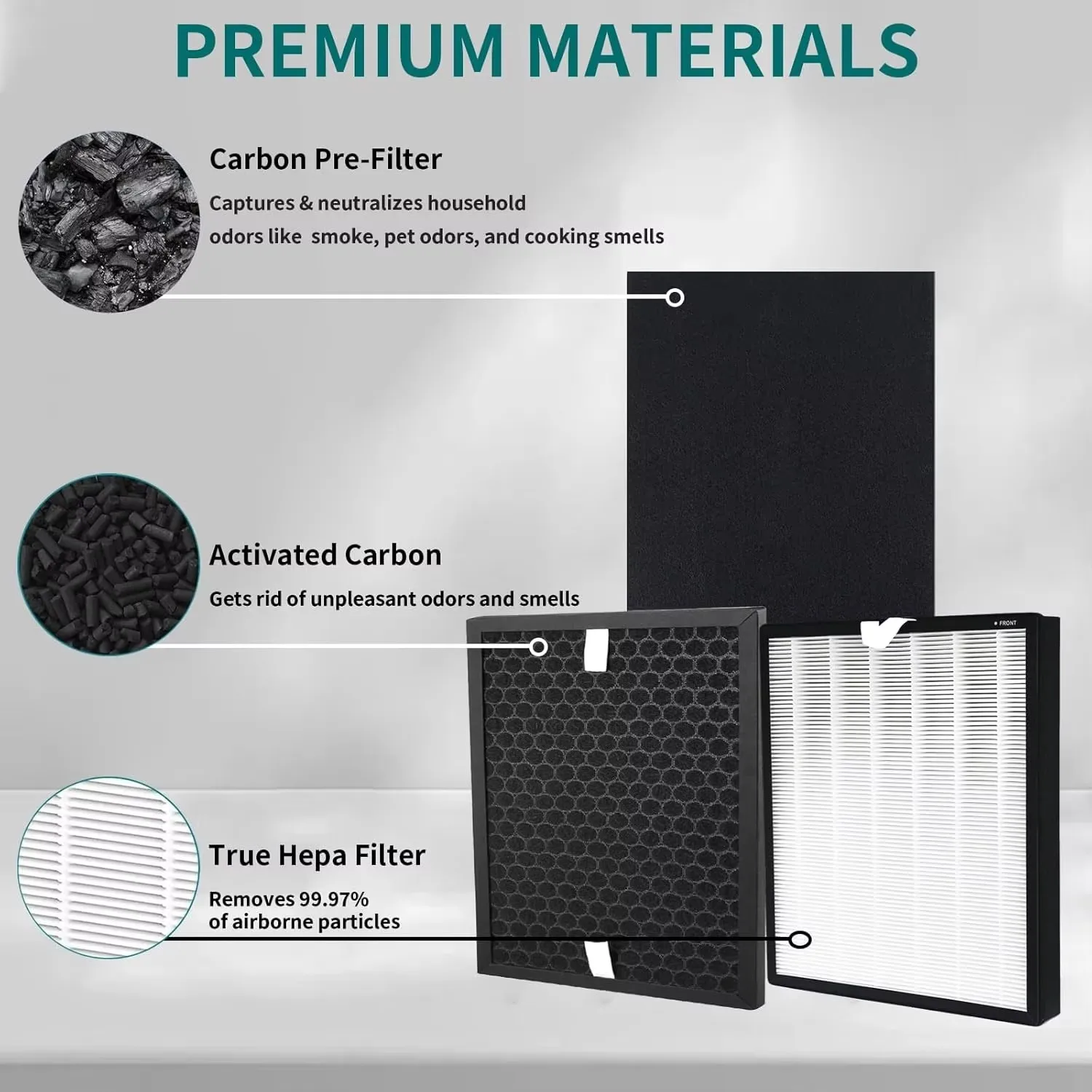 High Quality HPA5100B/HPA5150 Hepa Air Purifier Filter Replacement HEPA Activated Carbon Filters & 4 Pre-Filters for Honeywell supplier