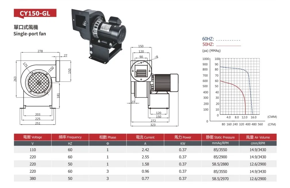 Centrifugal Blower, 370W, CY150-GL - detail 10