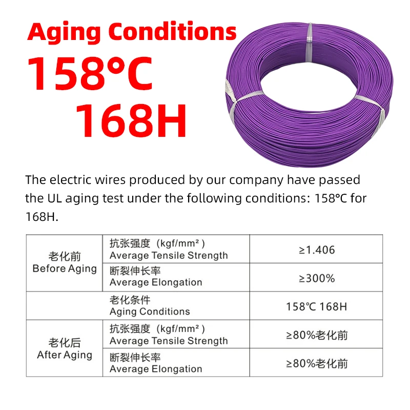 Awg 22 20 18 16 Ul3265 Electric Cable Wire Data Cables Electrico De Cobre 12 Silicone Elctricos Electrical Wires supplier