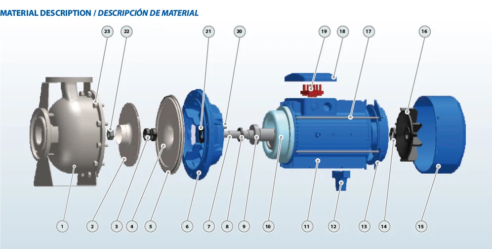 Stainless Steel Centrifugal Pump, YE3, NSK - detail 4