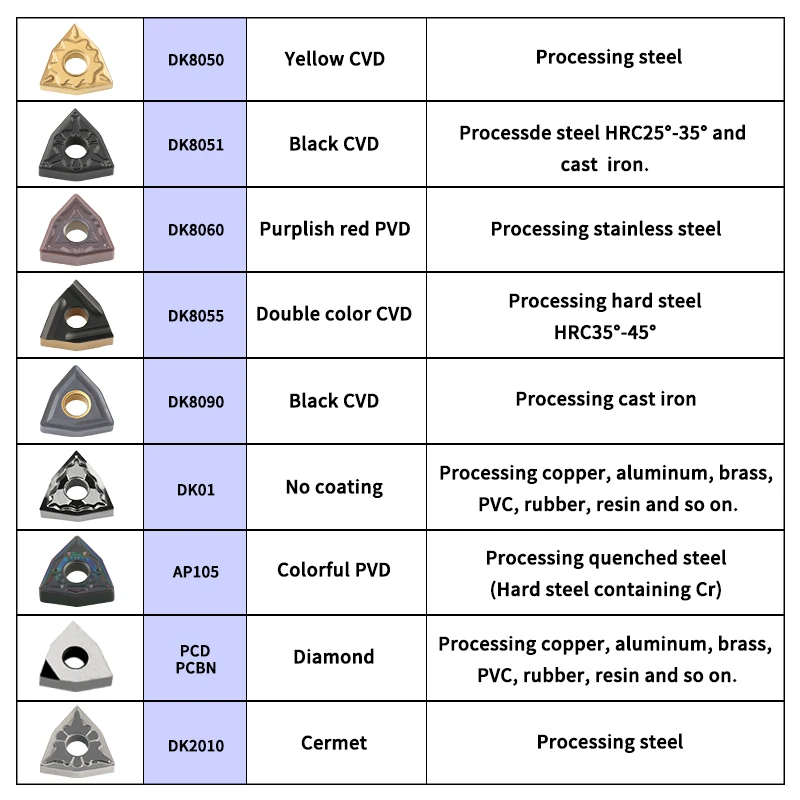 High Quality Customizable Tungsten Carbide Insert WNMG080408 Turning & Cutting Tool manufacture
