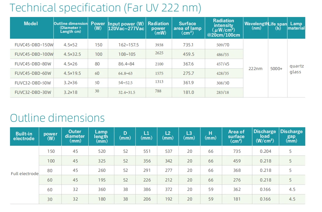 Sterilization Ultraviolet Lamps Disinfection Far UVC Light Bulb150W 60w 30w Excimer Lighting 222nm UVC Lamp supplier