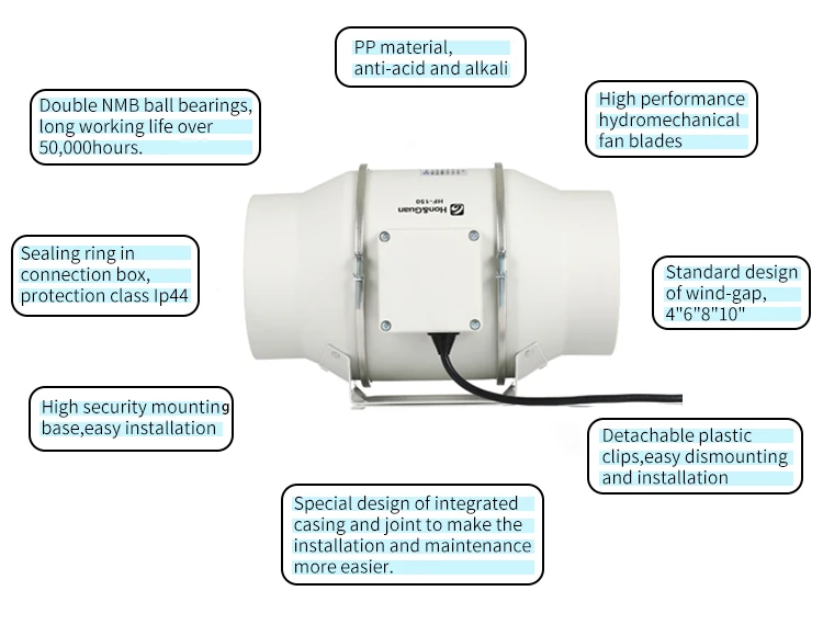 Inline Duct Fan, 150mm, 110v - detail 12