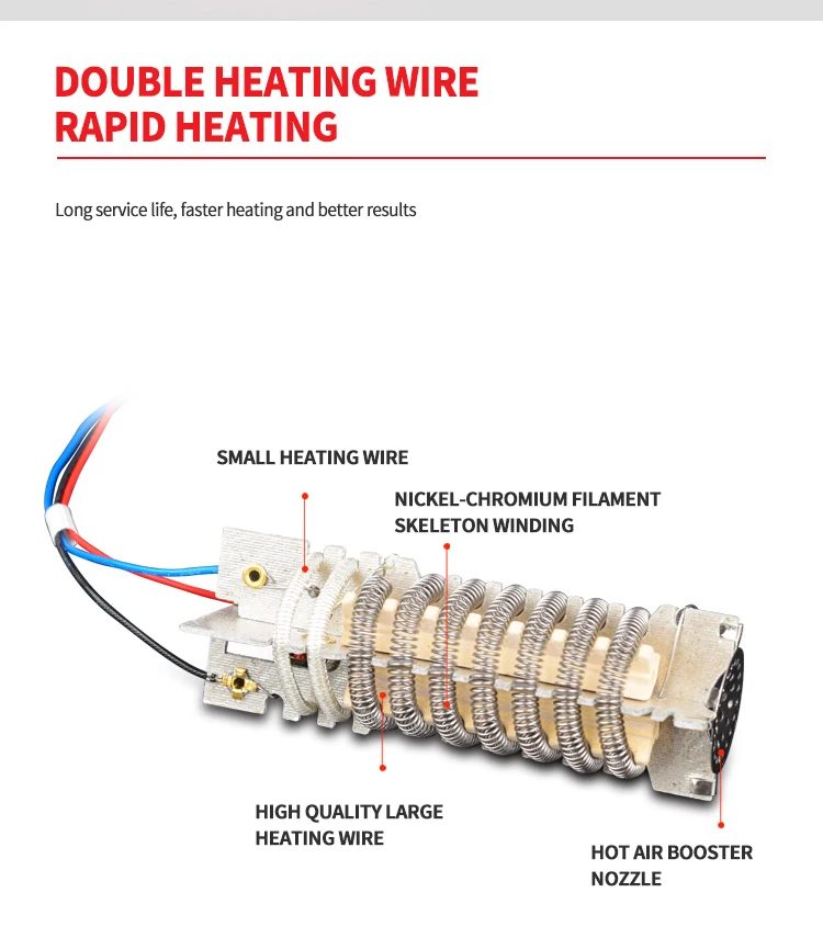 Two Temperature Heat Gun