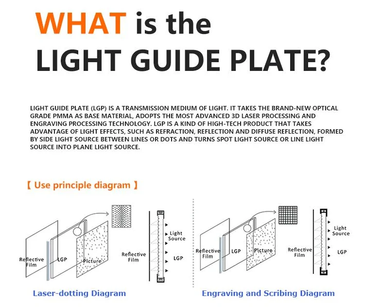 Customized Shape Light Guide Plate LGP From 32-65inch