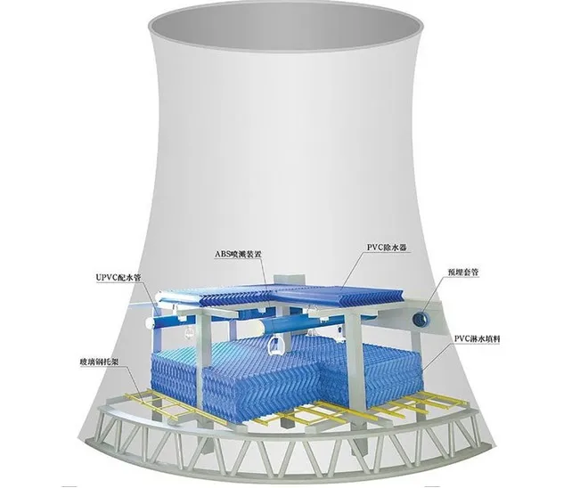 Cooling Tower, 0, PVC - detail 20