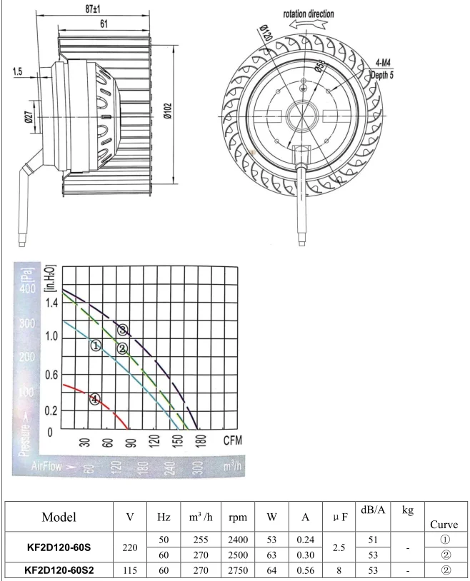 Centrifugal Fan, 120, 115, Galvanized - detail 4