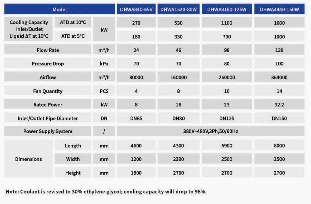 Dry Cooler, W-TEL, Adiabatic - detail 20